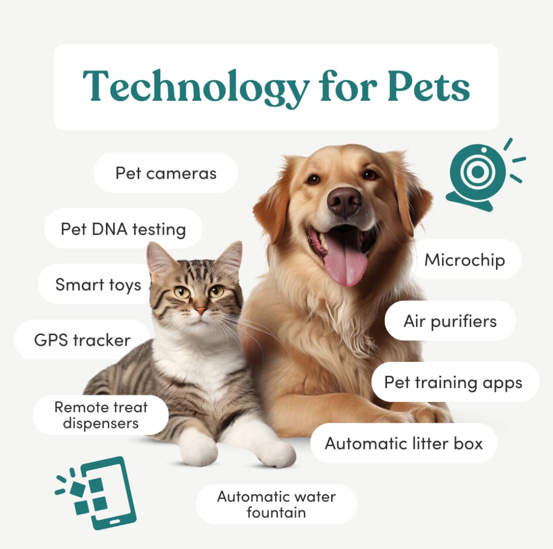 technology for pets